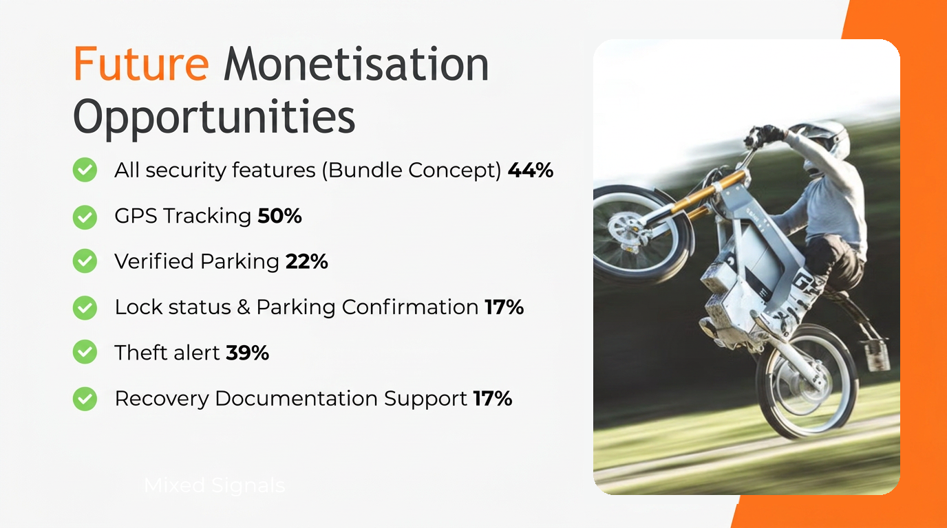 Future monetisation opportunities